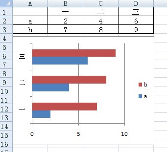 怎么样使excel柱状图各柱之间无间隔-ZOL问答