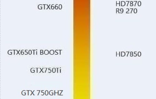 8cxgen3 gpu比较于英伟达
