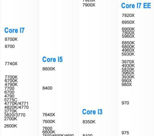 i7 980x 为何被i3 8350k全方位吊打