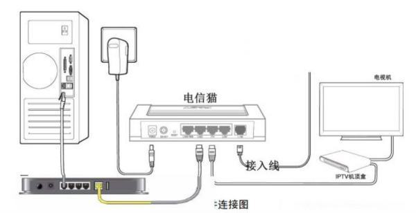 一个光猫上的两个千兆口分别接了两个单独的路由器，怎么实现这两个路由器的WiFi无缝切换？