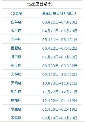 1985年阴历08月20日出生的人什么星座？求解……