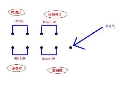 七彩虹智能主板开机蓝屏怎么处理_如何解决七彩虹智能主板开机蓝屏