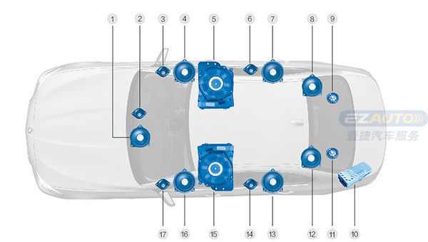 宝马525加装的hifi音响好不好