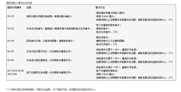 佳能60D出现ERR80