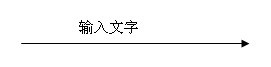 Word肿么在箭头上写字