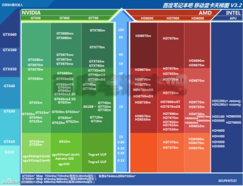 AMD Radeon HD8750M 2G DD3 性能好不好？