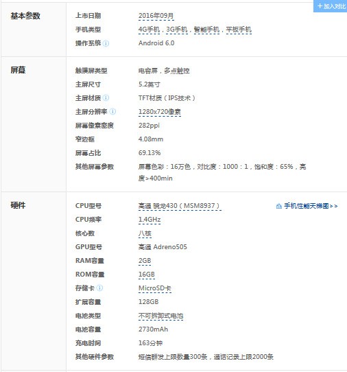 vivoy55L的手机的L代表什么?