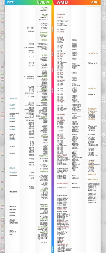 显卡天梯图2020年终整理发布(quadro显卡天梯图?)