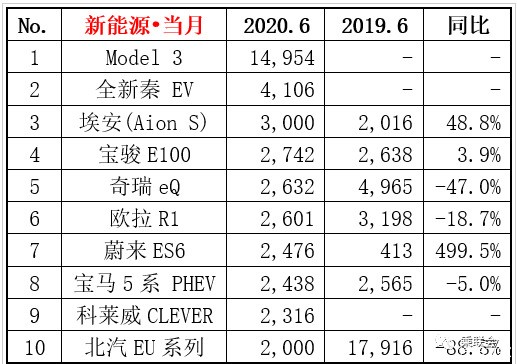 特斯拉所有车型一览表
