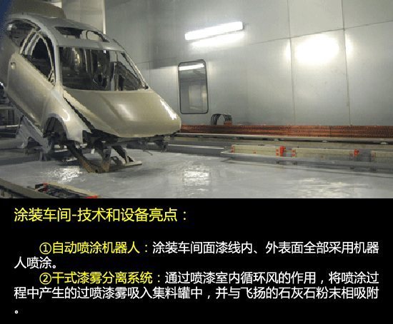 汽车涂装车间自动化率能达到多少
