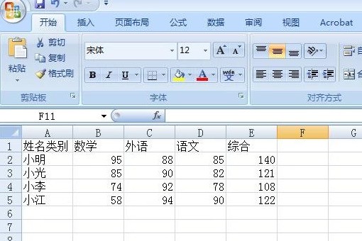 在EXCEL表中怎么插入数据分析图表？