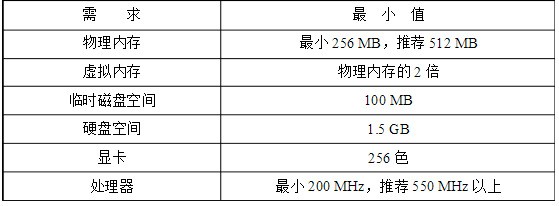 win xp 的最低硬件要求是什么？