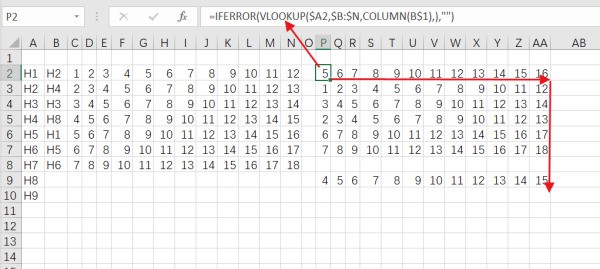 wps的表格里想让B列的数据与A列相重复的数据显示在同一行里并且其他列也跟B列一同对应在同一行里？