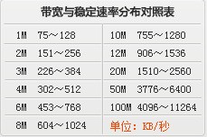 怎么查看家用网络的上行速率