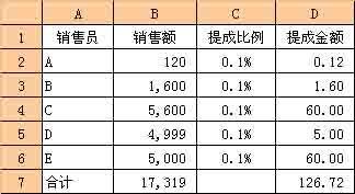 Excel中，100%完成任务得5分，200%封顶10分。如少于0%，每-10%减0.5分，最多减5分。请问怎么设置公式？