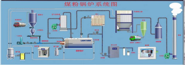 流化床锅炉工作原理
