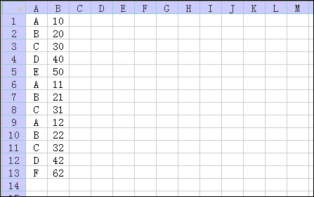 EXCEL 数据排列-ZOL问答