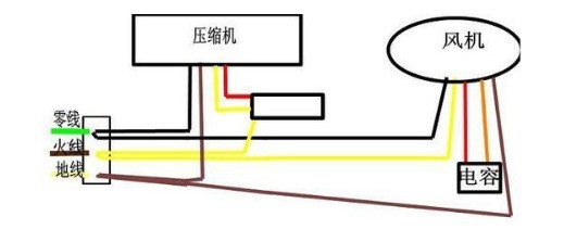 空调内机风扇电机六根线肿么接线