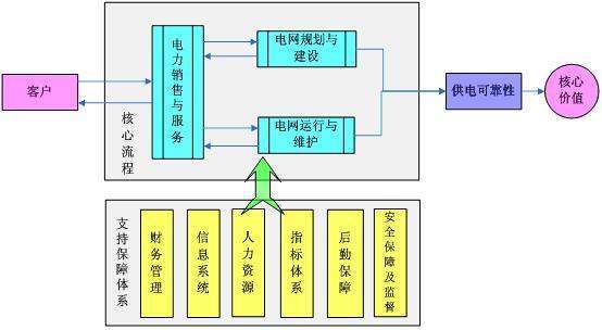 国家电网公司为何没进五百强