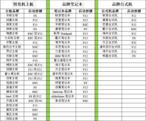 电脑分区之后蓝屏了怎么处理