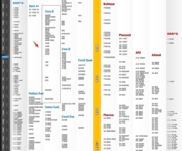 为何CPU天梯图里没有I5-6300HQ