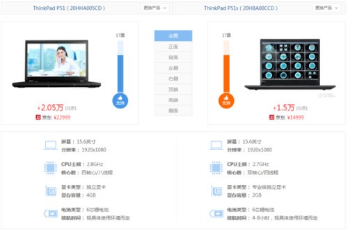 ThinkPadP51和ThinkPad P51s有什么不同