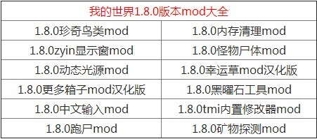 mc他人用启动器导出的整合包怎么改动mod