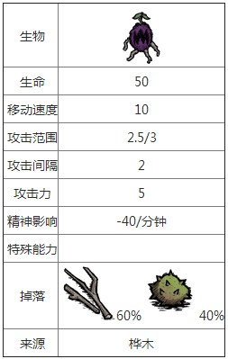 饥荒木墙有什么用 饥荒木墙图鉴介绍