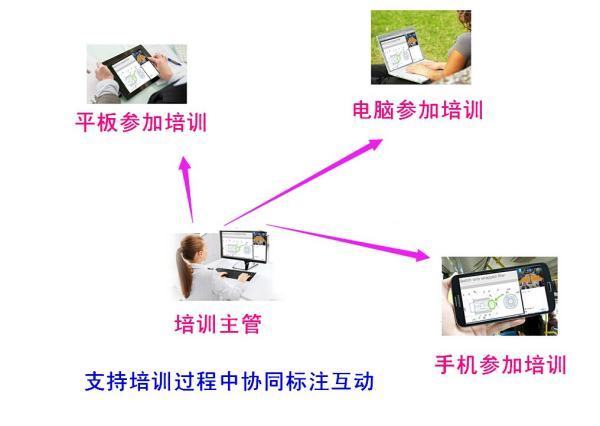 怎么利用QQ进行在线视频教学.ppt