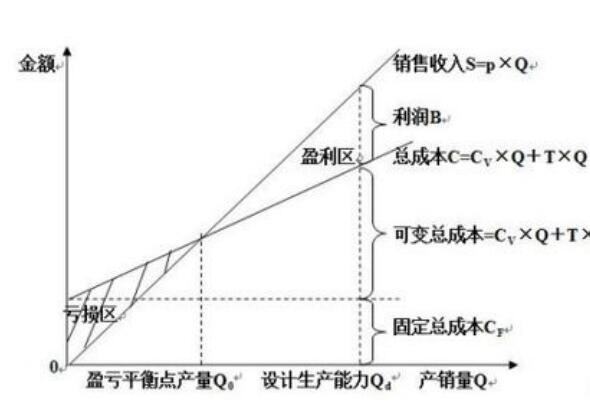 请问改动成本怎么算？