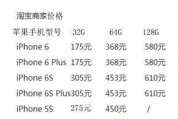 苹果手机扩容需要价钱?
