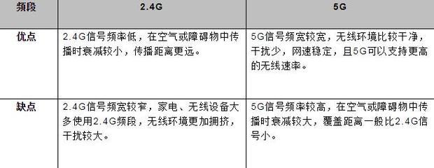 怎么卸载5G无线WIFI?