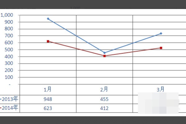 Excel折线图平滑曲线