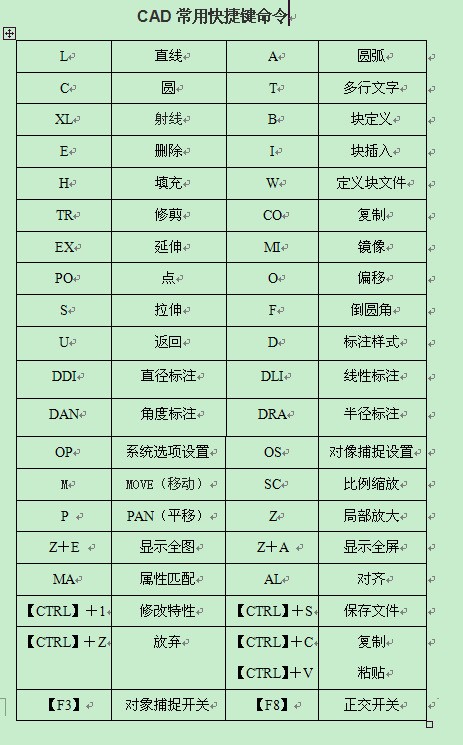 求cad全部快捷操作指令