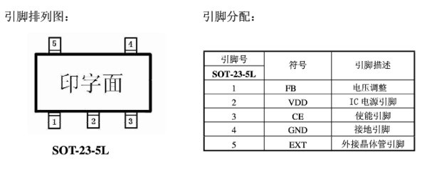 芯片管脚断了 怎么处理