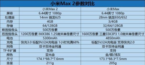 说明小米MAX的缺点
