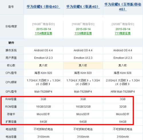 华为荣耀6有必要装储存卡吗
