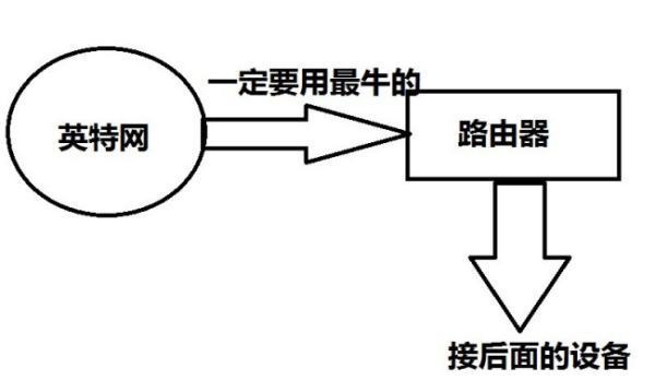 mesh组网实现无缝漫游，三个路由器 小米ax1800 红米ax6 红米ax5，哪个路由器放弱电箱？ 250