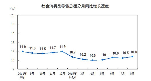 环比公式是什么 Zol问答 
