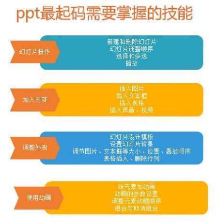 王者荣耀版ppt应当怎么学？