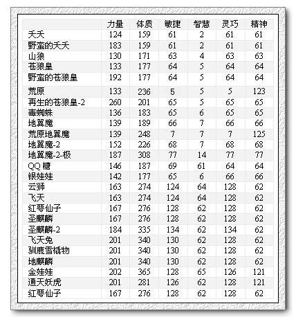 《QQ自由幻想》中的通天塔肿么来自打？