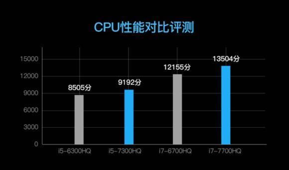 笔记本i5-7300hq和i7-7700hq差别大么？