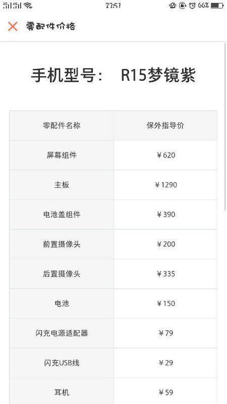 换个里外屏价钱了 oppor15
