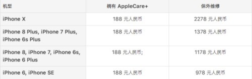 苹果7外屏碎了 要价钱 得修多久？