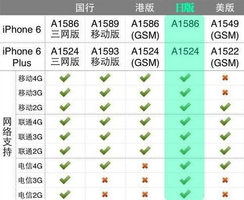 美版iphone6输入法和国行一样吗