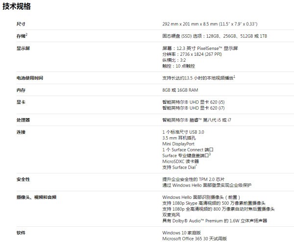 什么样的显卡能流畅运行这些软件（CAD Photoshop 3DMAX)