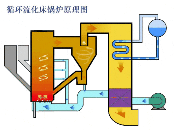 减速器的原理动画演示