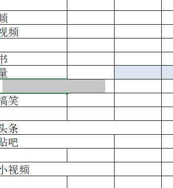 求助excel表格边框問題：设置了表格边框但是为什么有的显示有的不显示呢，已经清楚过格式重新弄但是还是不