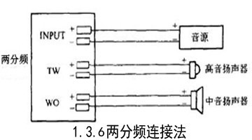 改装的汽车音响，如何辨别主动，被动，和半主动?