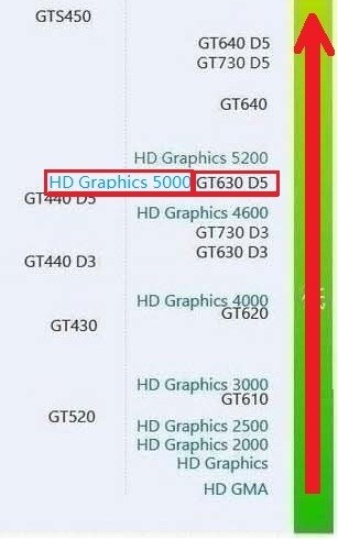 NVIDIA Quadro K5000比较于什么级别底境站的显卡